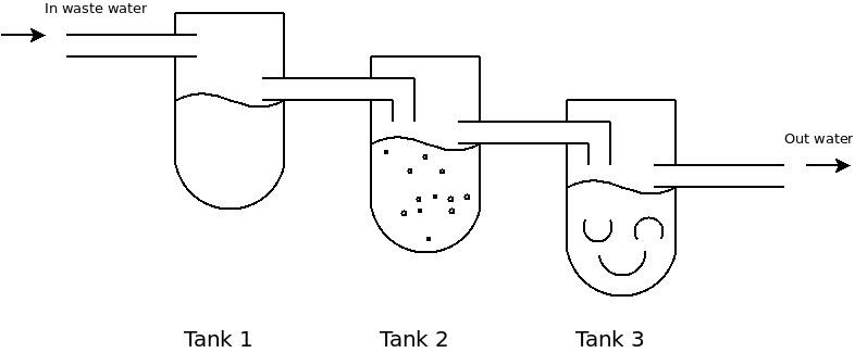 uv water filter system