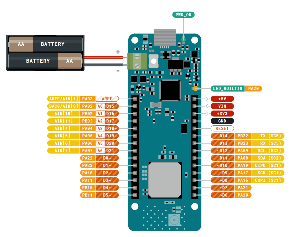 Gallery | Environmental Toolkit for an Ecological Area | Hackaday.io