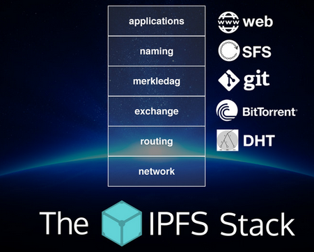 Ipfs ipns opera что это