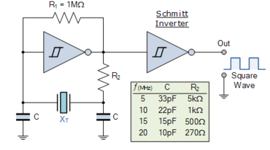 Генерации кварца. Генератор на кварце и триггере Шмитта. Кварцевый Генератор на триггере Шмидта. Кварцевый Генератор пирса схема. Кварцевый Генератор на74ac74.