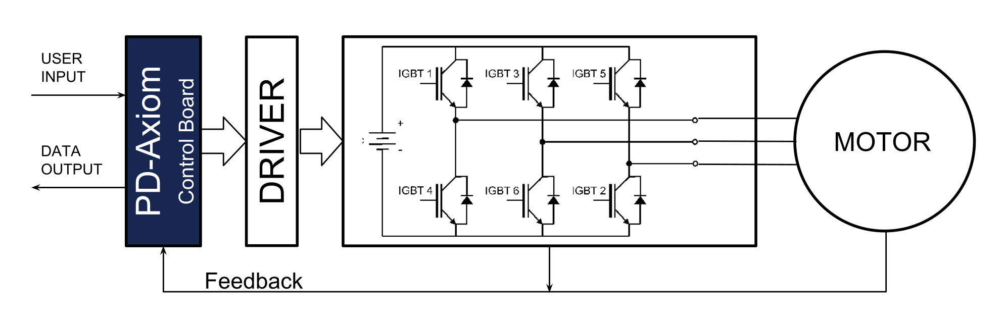 Axiom 100 Kw Motor Controller Hackaday Io