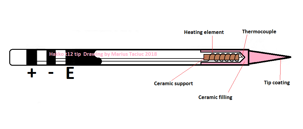 The Benefits Of Sheathed Thermocouples Wika Blog