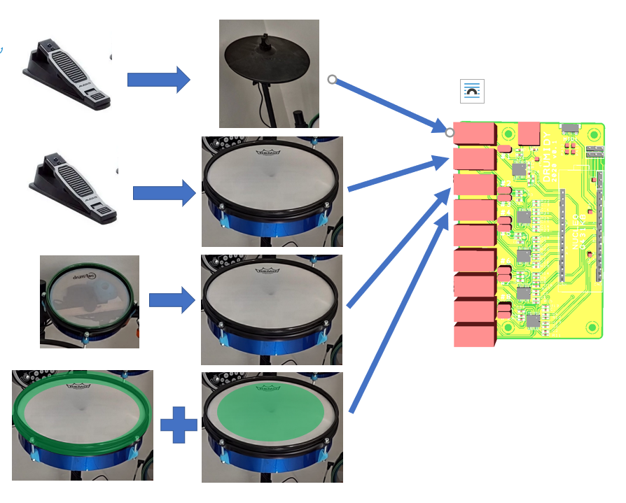 Drum kit deals midi controller