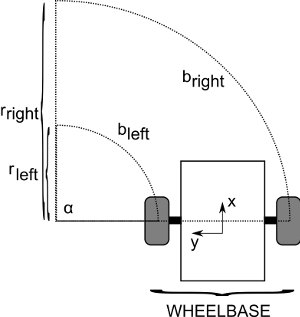 2wd/4wd Wheel Odometry | Details | Hackaday.io