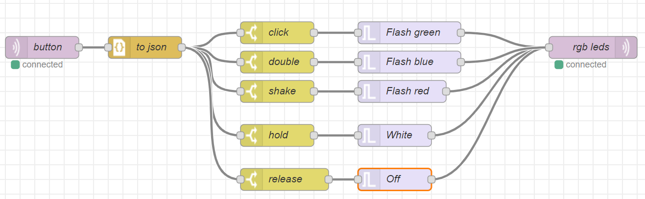 Zigbee2mqtt