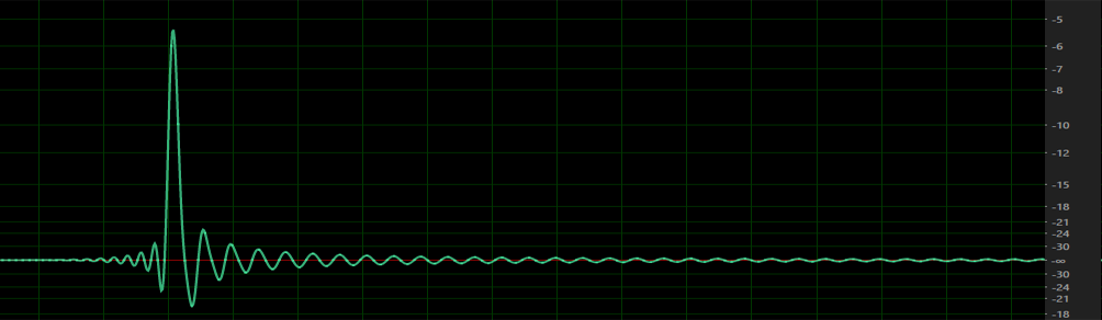Impulse Response of Loudspeaker