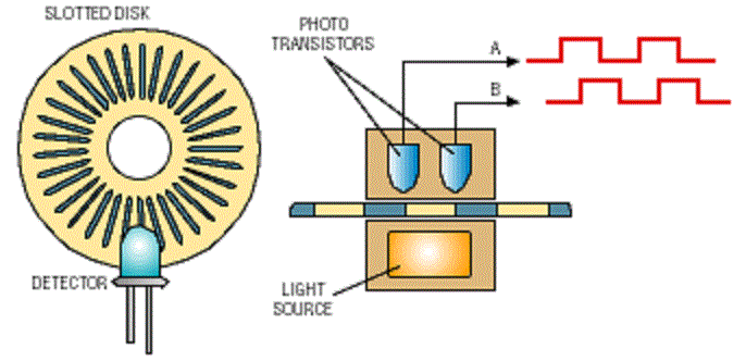 Channel generator