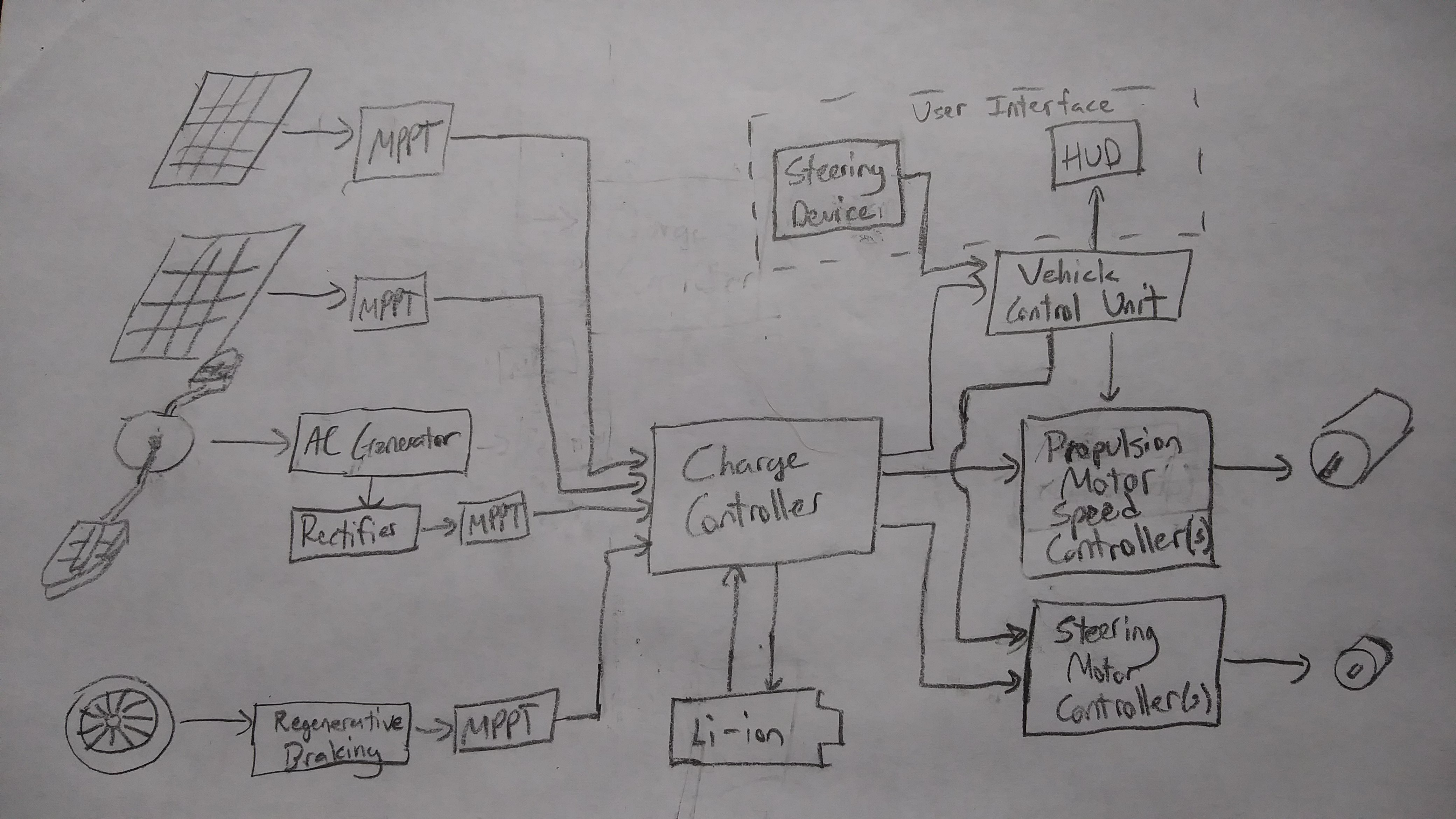 OpenSource Personal Electric Vehicle Hackaday.io