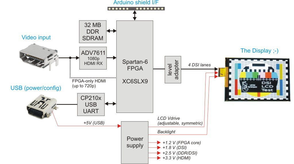 MIPI DSI Display Shield/HDMI Adapter | Details | Hackaday.io pal decoder block diagram 