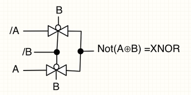 Input Xor Transmission Gate