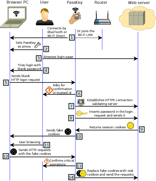 Run Dongle Protected Software Without Dongle