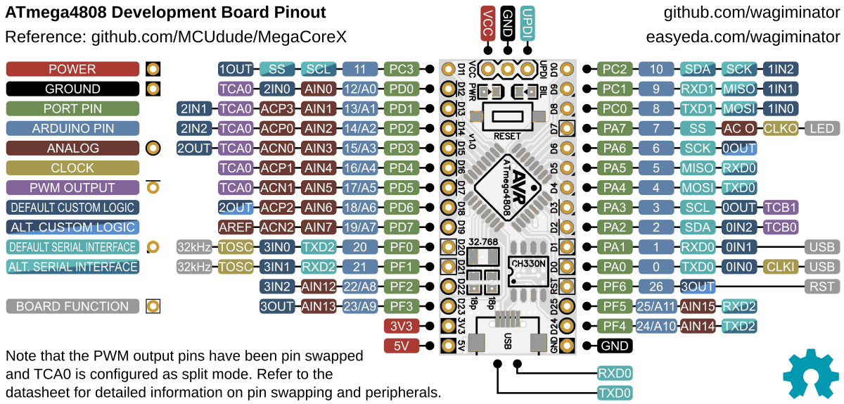 Xprog M Atmega64 Pinout