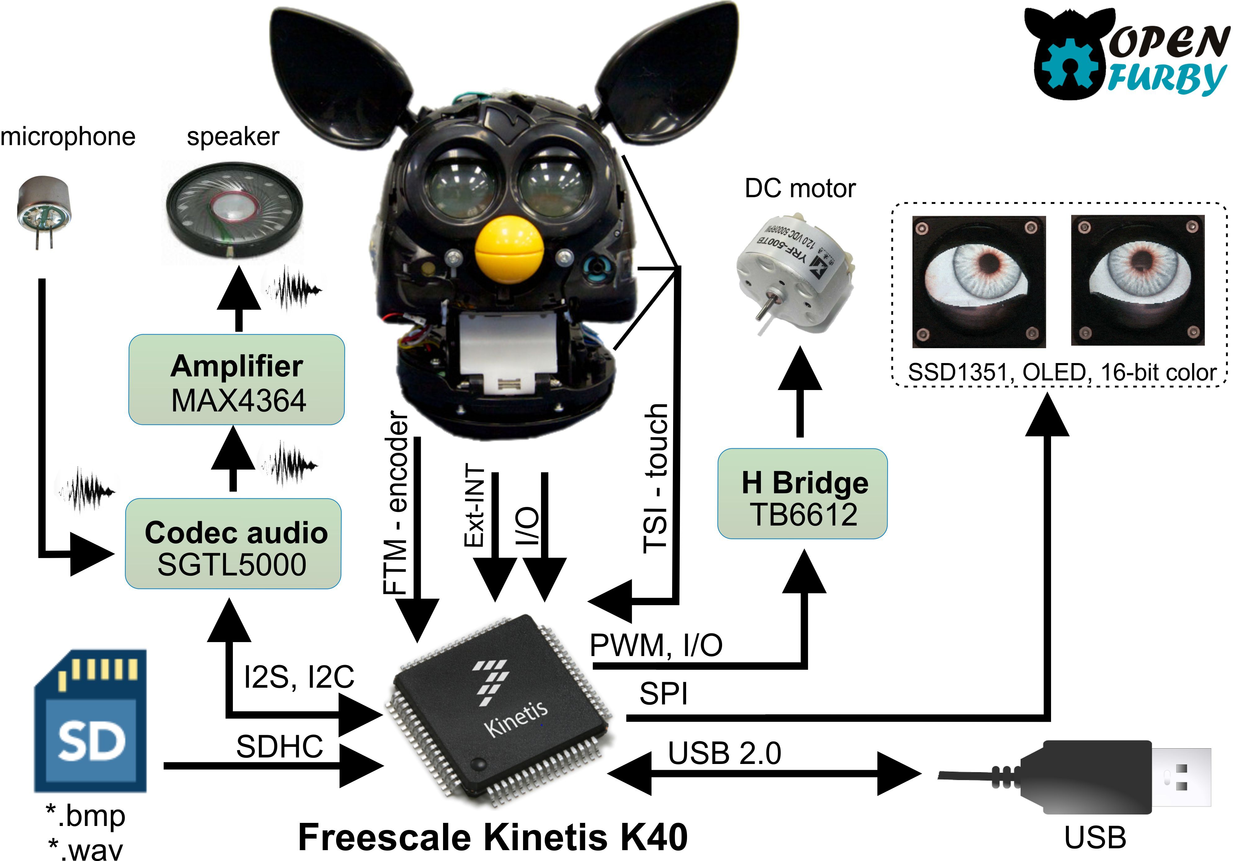 how to start a furby