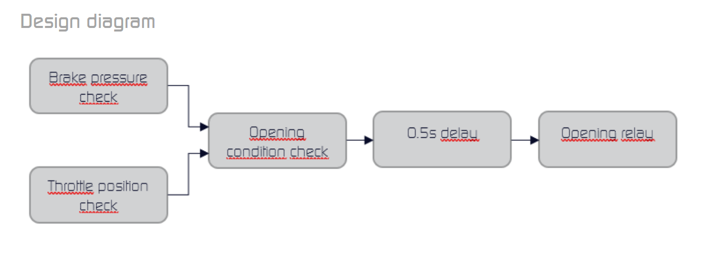 BSPD For Formula Student | MadFormulaTeam | Hackaday.io