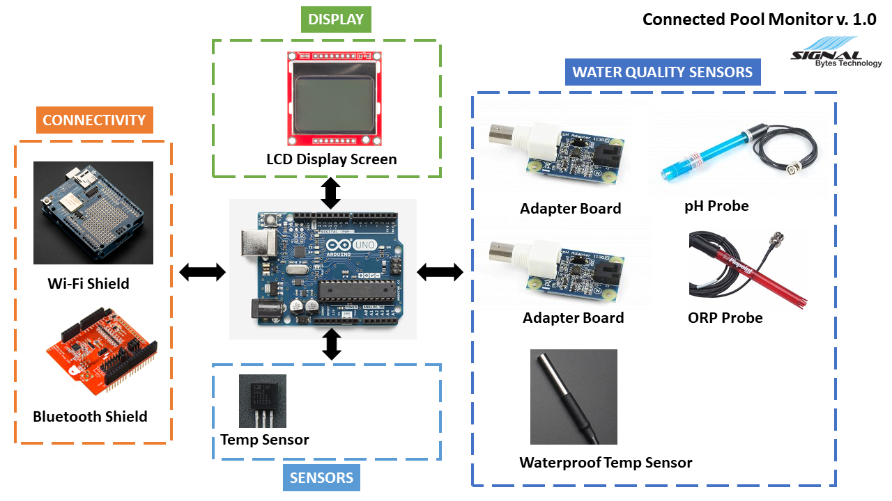 Pool Water Temperature Sensor Bluetooth