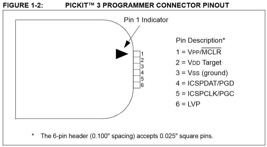 Pickit 3 схема