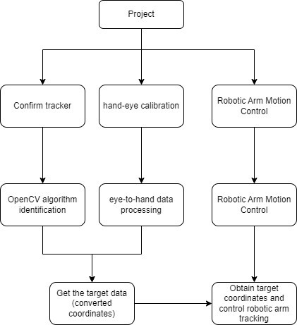 Opencv, Hackaday