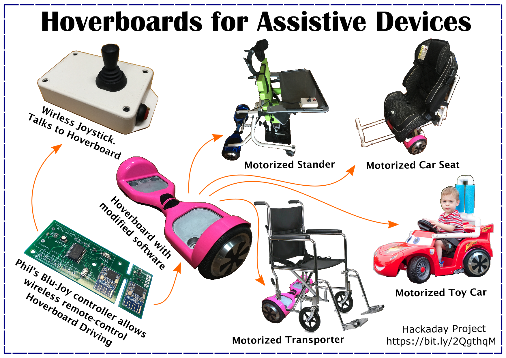 Hoverboards for Assistive Devices Hackaday.io