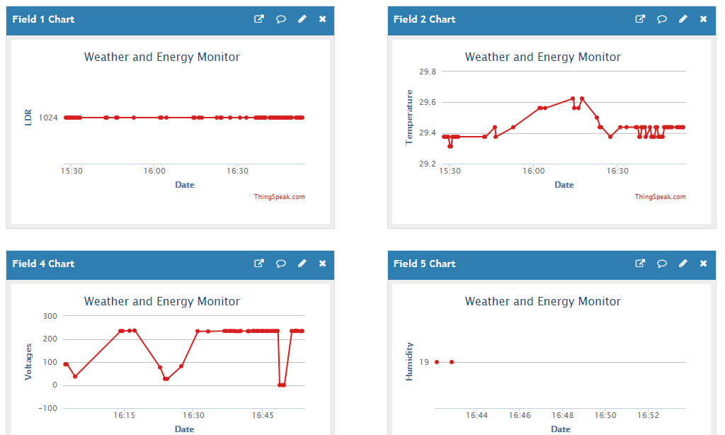 Channel statistics. Bom-list IOT. Btdigg DHT search engine.