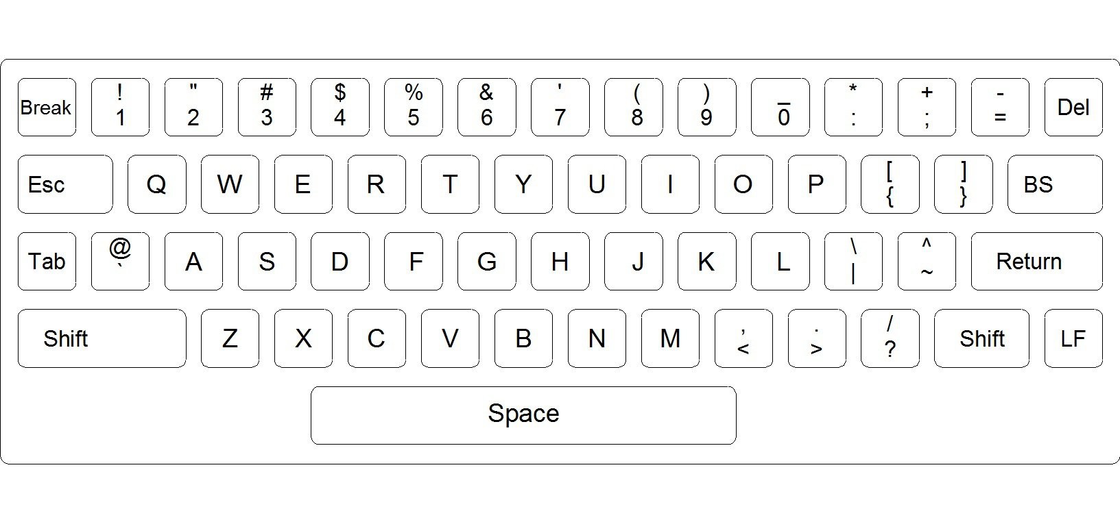 remap keyboard f13 keys