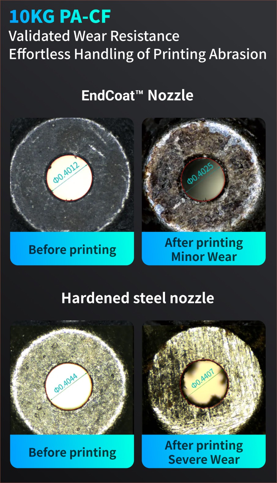 Phaetus EndCoat Nozzle