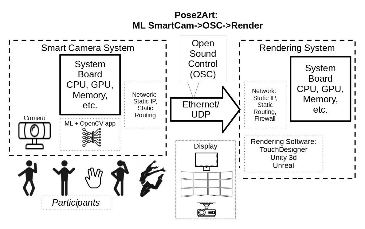 PnP-camera-pose-estimation/README.md at master · madaiqian/PnP-camera-pose- estimation · GitHub