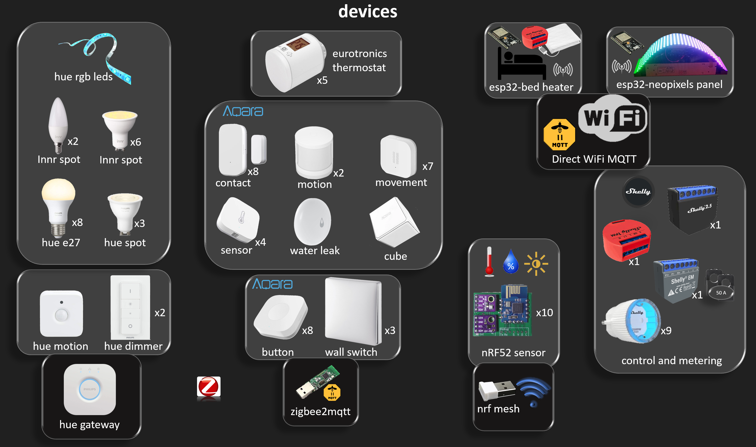 Shelly Em - Home Automation - openHAB Community