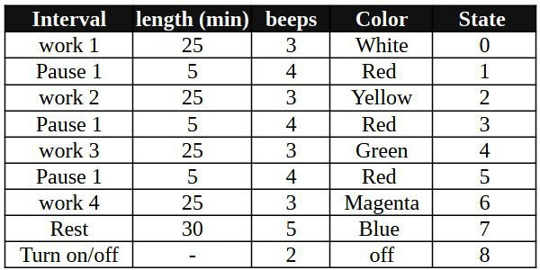 States and parameters States and parameters