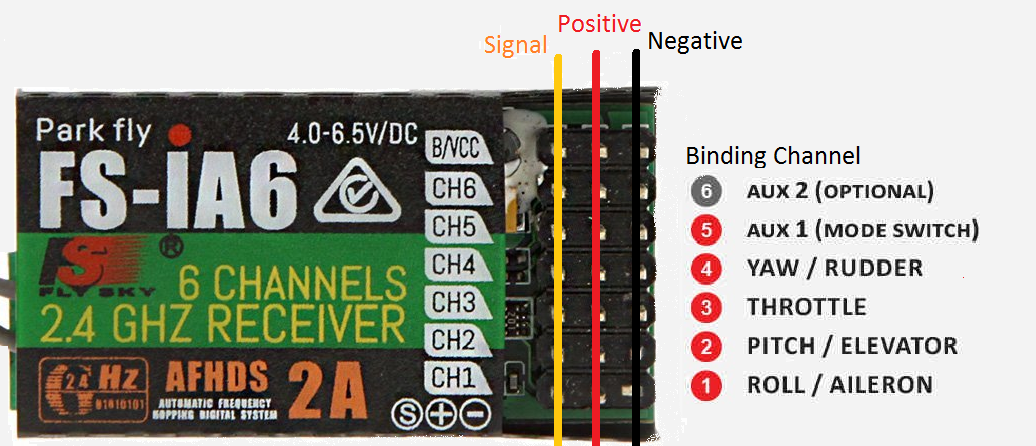 Calibrate APM 2.8 using Mission Planner rjrobotics007 Hackaday.io