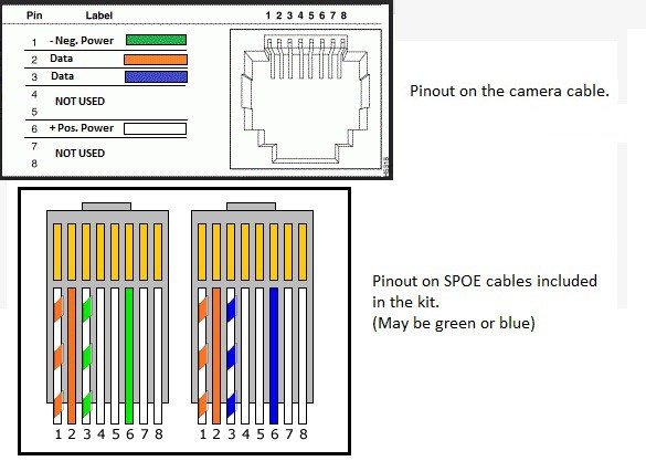 poe cctv wiring