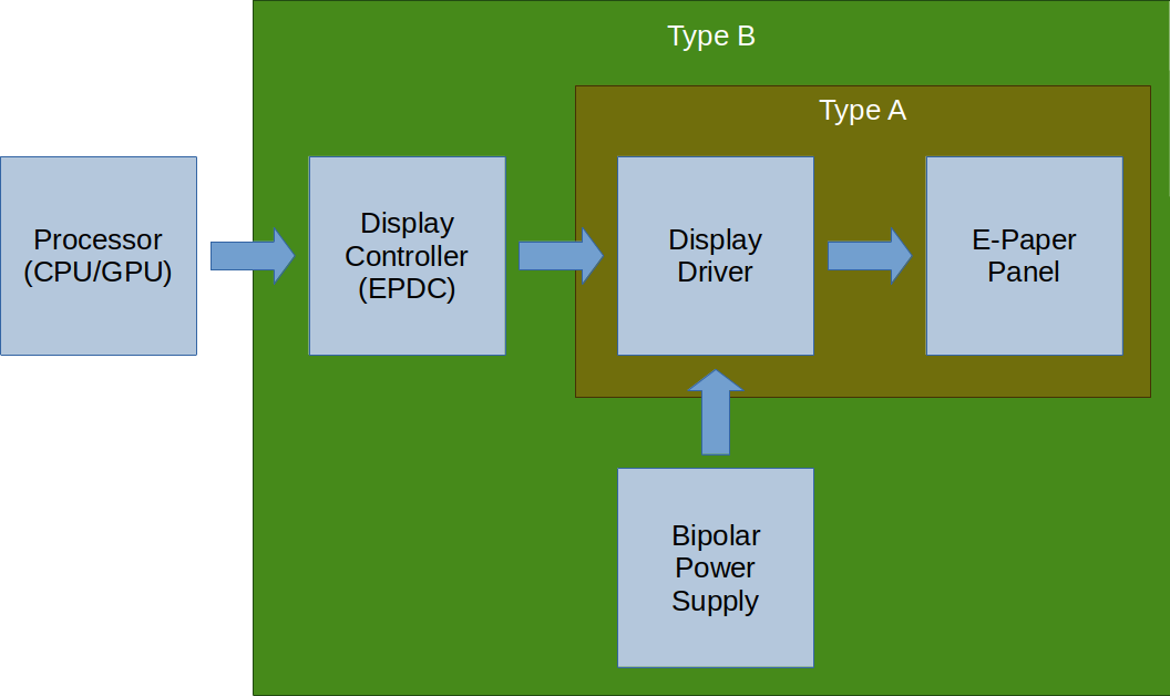 Basics of driving E-paper displays, Details