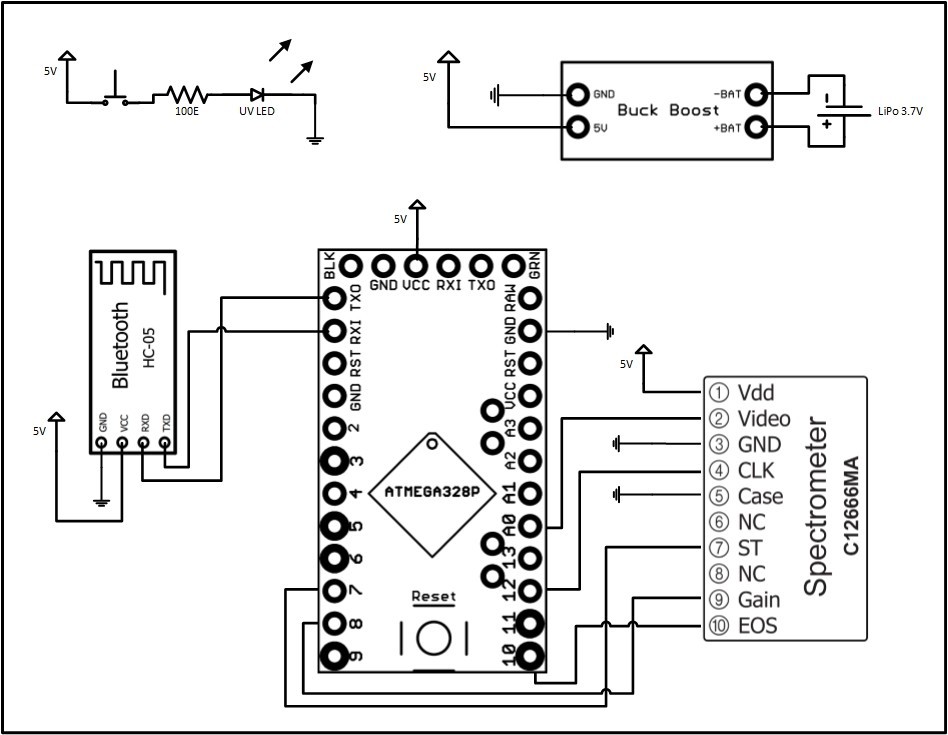 Spectrometer