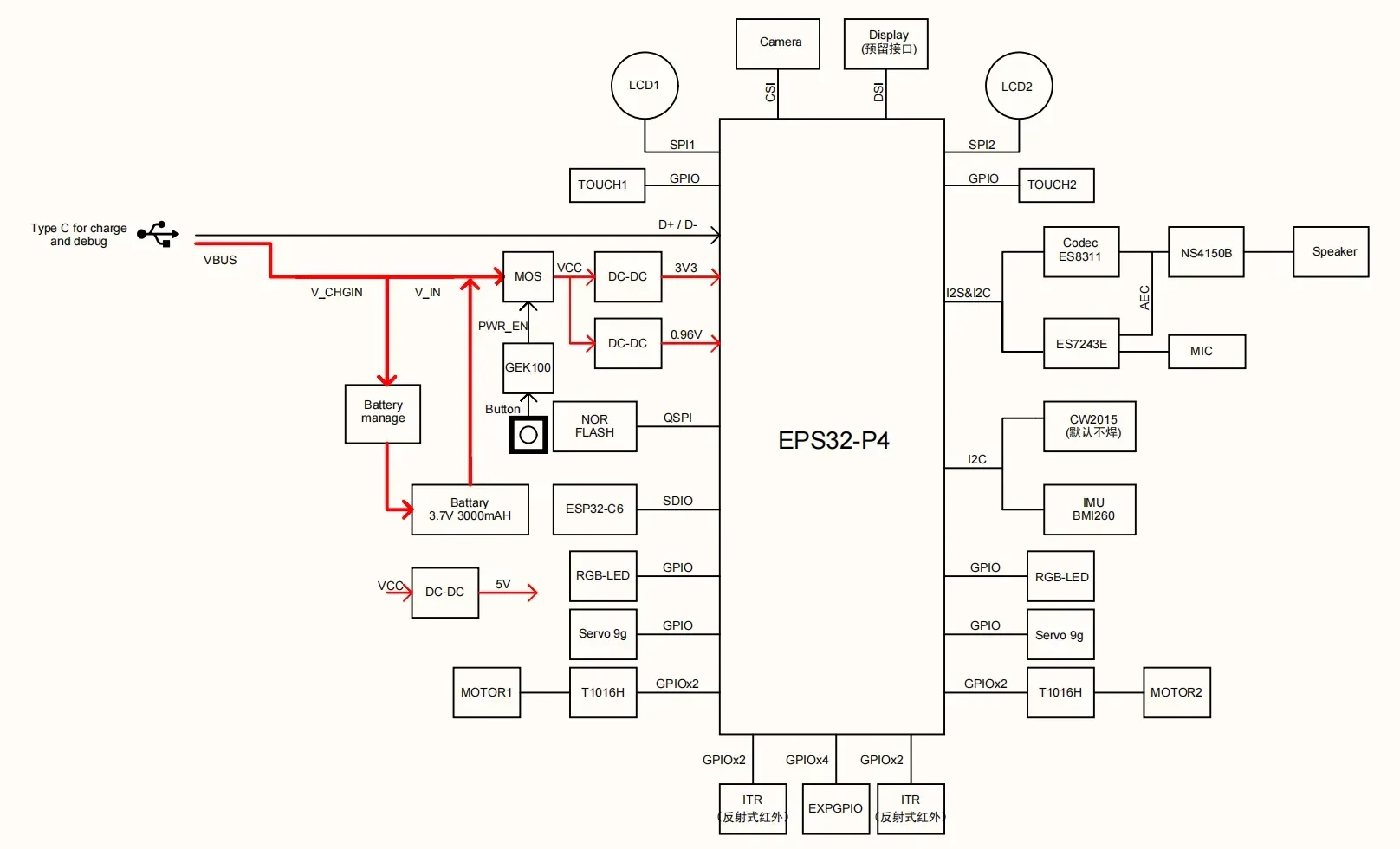 DooiRobot | Hackaday.io