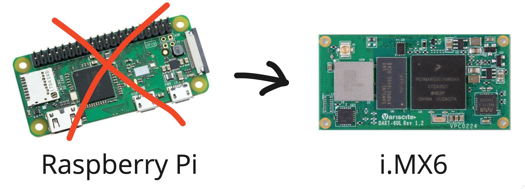 10 Smallest Hacking Gadgets and Their Use 😎👇 1. Raspberry Pi