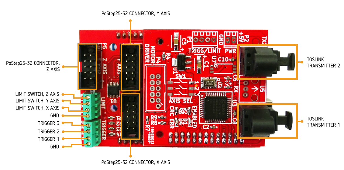 planet cnc usb controller mk3/4