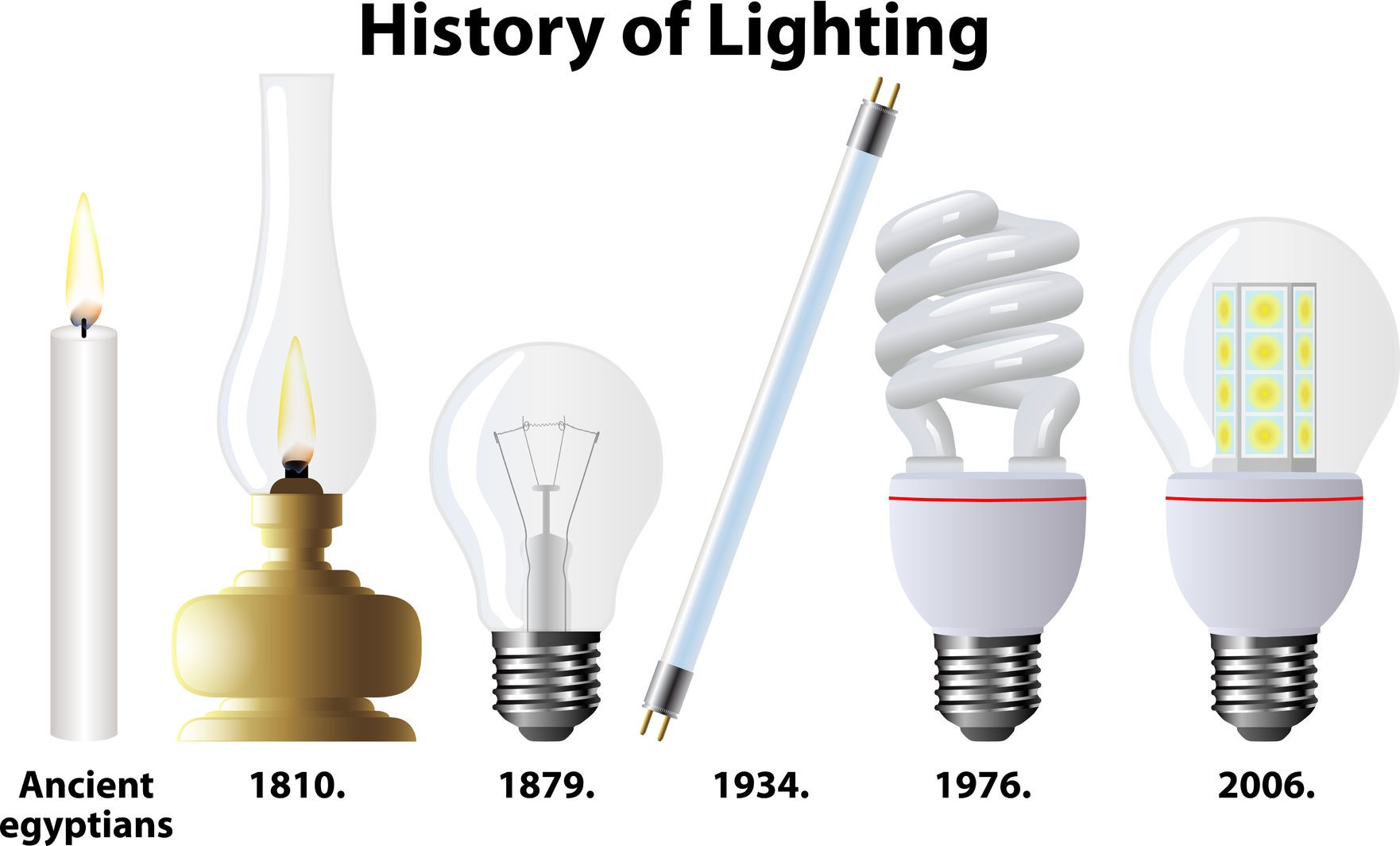 Dc Home Lighting Hackaday Io