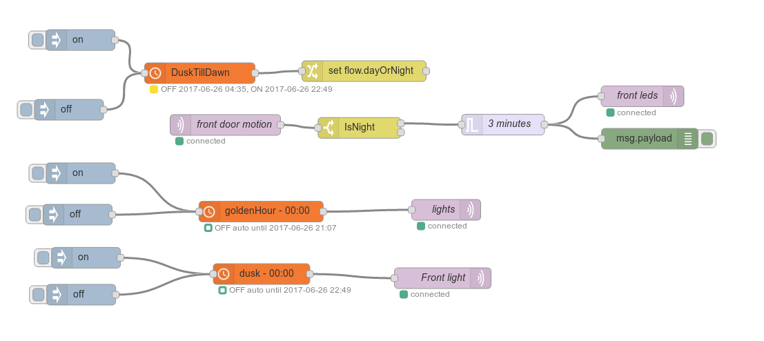 Light automation with door and motion sensor - Node-RED - Home