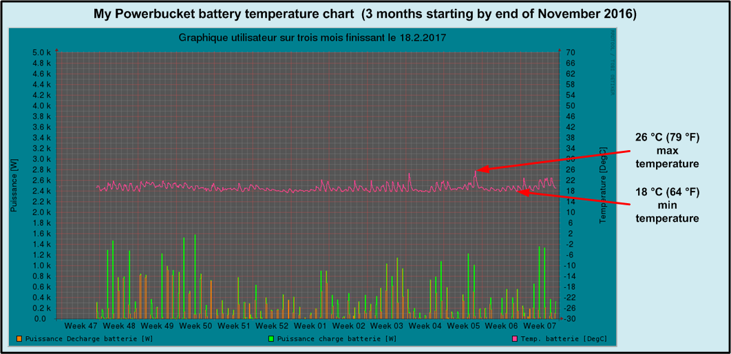 About Battery Temperature Details Hackaday Io