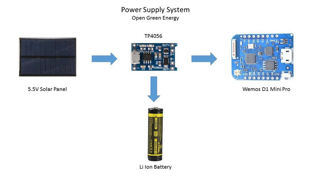 https://cdn.hackaday.io/images/7592231555579942864.jpg