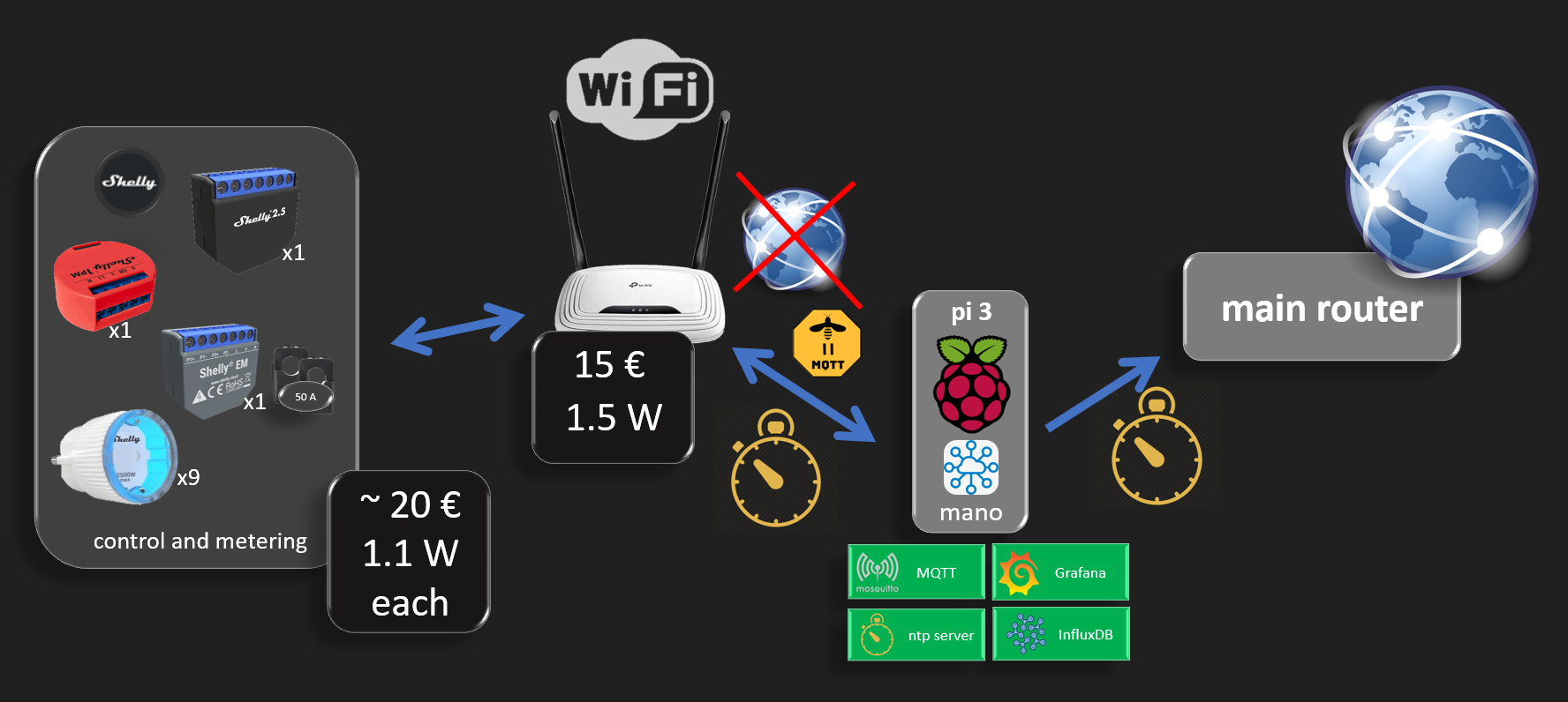 Optimize Your Environment with Shelly Sensor