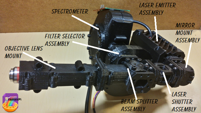 Why does a spectroscope rely on separating light into its component parts?