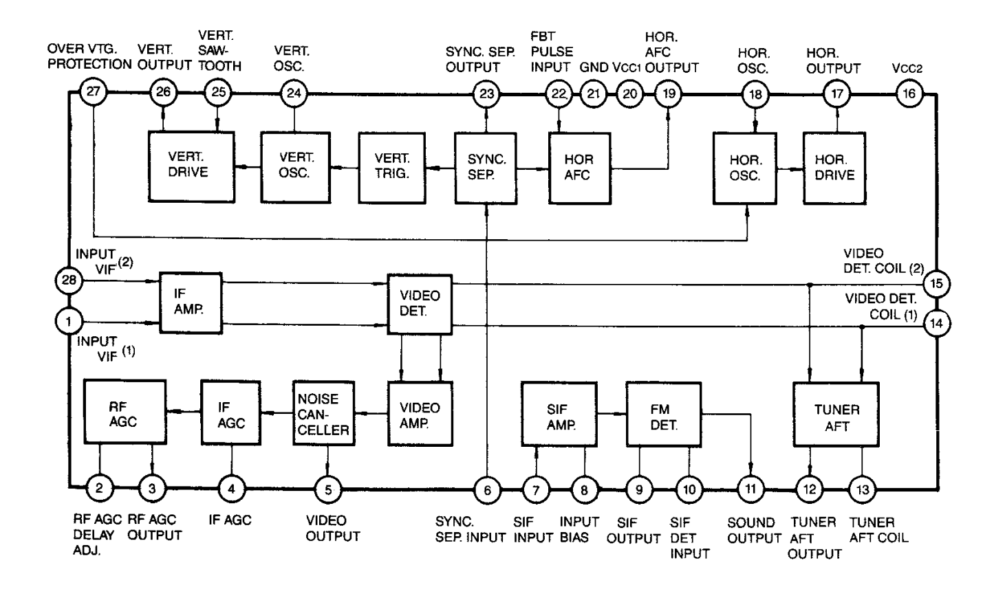 Detail input