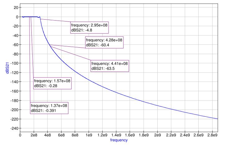 SatNOGS Network - Ground Station Villanova CubeSat Club W3YP