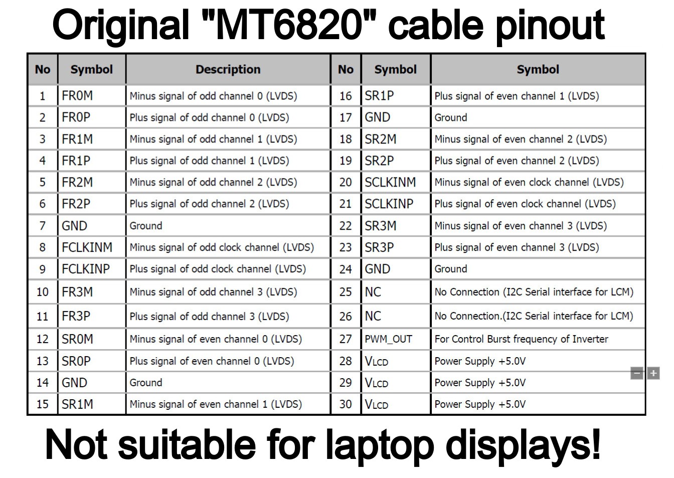Rewiring a MT6820 cable | Details | Hackaday.io