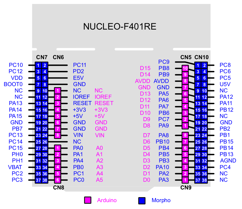 Stm32 nucleo f401re schematic - sekatelecom