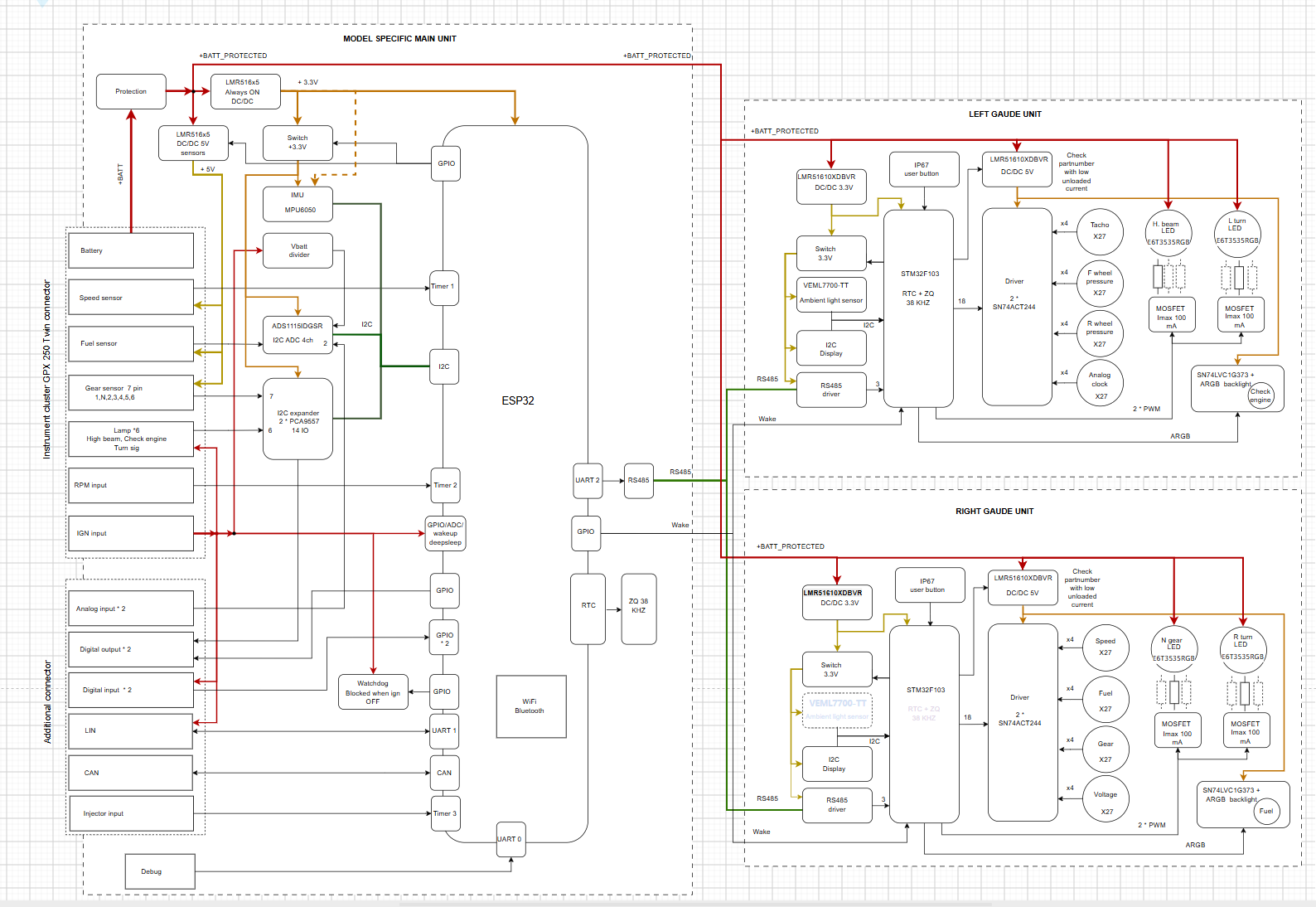 First electronics block diagram