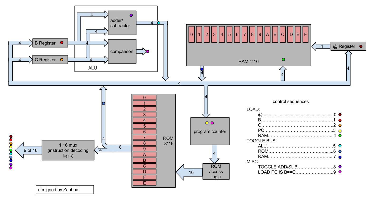 4 Bit Computer Schematic