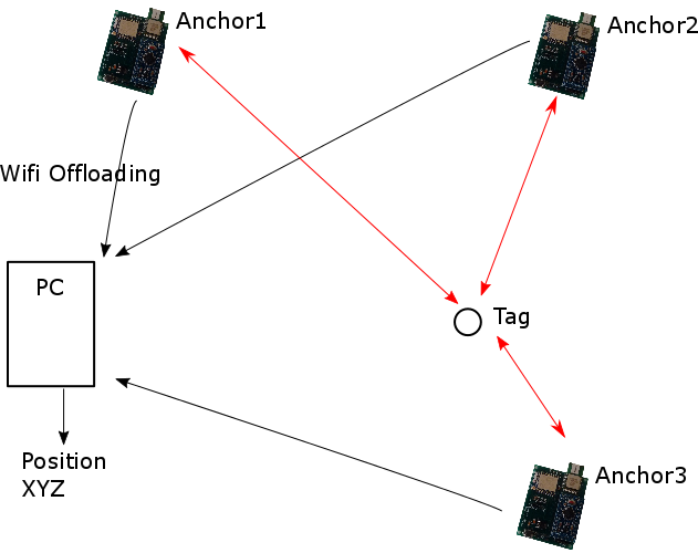 Indoor positioning system open source