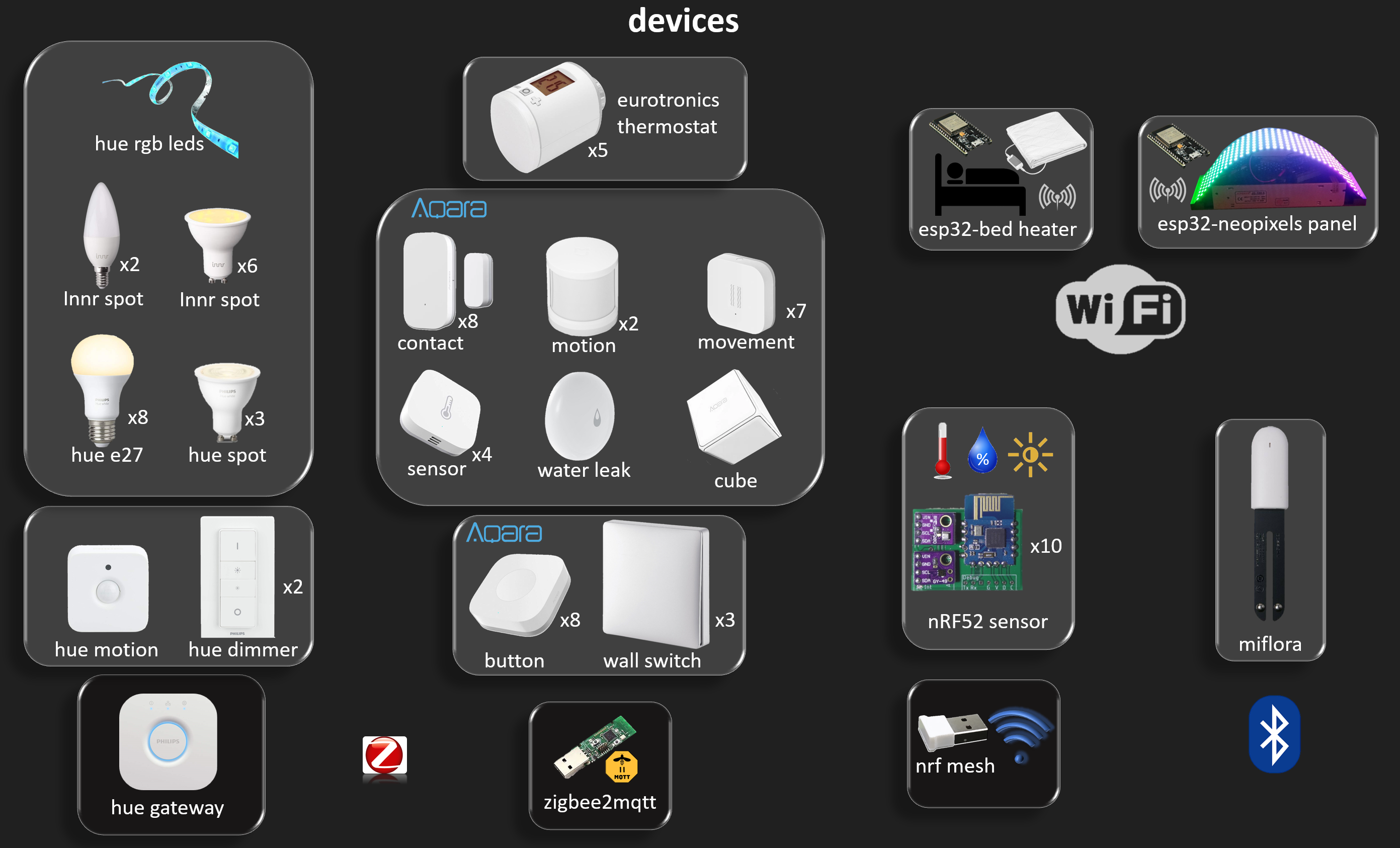 Hue Bridge on a mesh network - 1.x Compatibility - openHAB Community