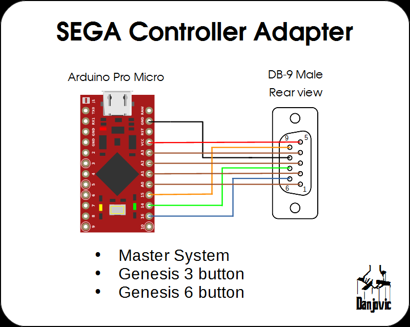 sega master system controller pinout